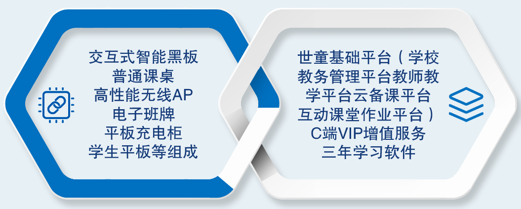 Ai智慧課堂-世童智慧課堂教育信息化內容