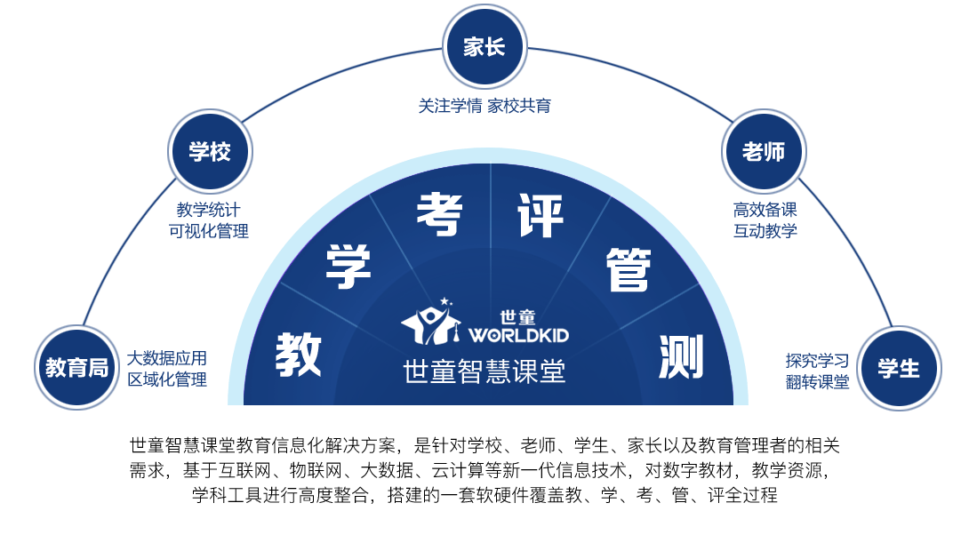 Ai智慧課堂-教育大數據平臺